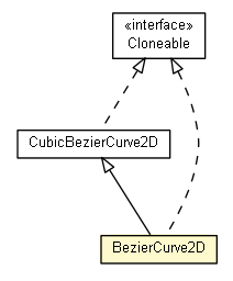 Package class diagram package BezierCurve2D