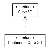 Package class diagram package math.geom3d.curve
