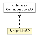 Package class diagram package StraightLine3D