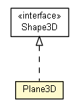 Package class diagram package Plane3D