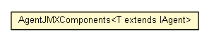Package class diagram package AgentJMXComponents