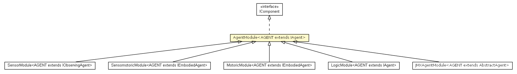Package class diagram package AgentModule
