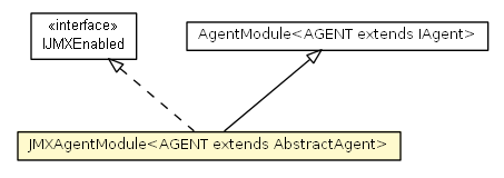 Package class diagram package JMXAgentModule