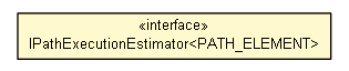 Package class diagram package IPathExecutionEstimator