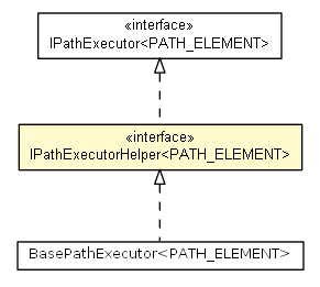 Package class diagram package IPathExecutorHelper