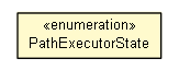 Package class diagram package PathExecutorState