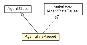 Package class diagram package AgentStatePaused
