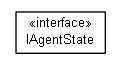 Package class diagram package cz.cuni.amis.pogamut.base.agent.state.level0