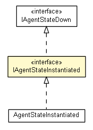 Package class diagram package IAgentStateInstantiated