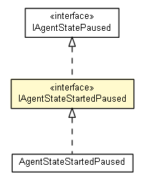 Package class diagram package IAgentStateStartedPaused