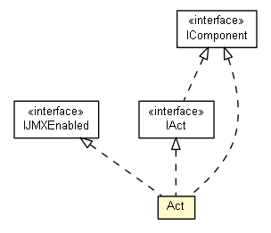 Package class diagram package Act