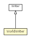 Package class diagram package WorldWriter