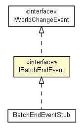 Package class diagram package IBatchEndEvent