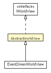 Package class diagram package AbstractWorldView