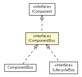 Package class diagram package IComponentBus
