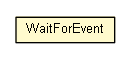 Package class diagram package WaitForEvent