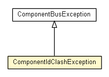 Package class diagram package ComponentIdClashException