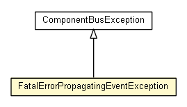 Package class diagram package FatalErrorPropagatingEventException