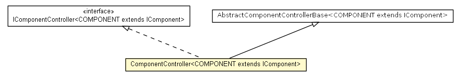 Package class diagram package ComponentController