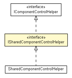 Package class diagram package ISharedComponentControlHelper