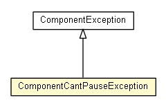 Package class diagram package ComponentCantPauseException