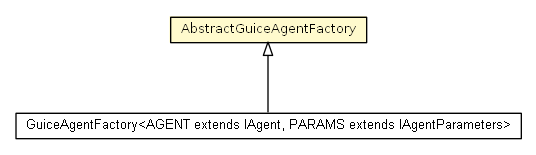 Package class diagram package AbstractGuiceAgentFactory