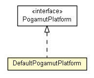 Package class diagram package DefaultPogamutPlatform