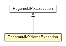 Package class diagram package PogamutJMXNameException