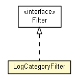 Package class diagram package LogCategoryFilter