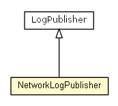 Package class diagram package NetworkLogPublisher