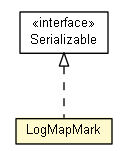 Package class diagram package LogMapMark