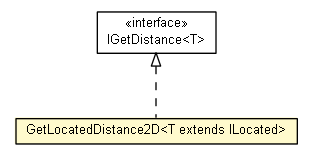 Package class diagram package DistanceUtils.GetLocatedDistance2D
