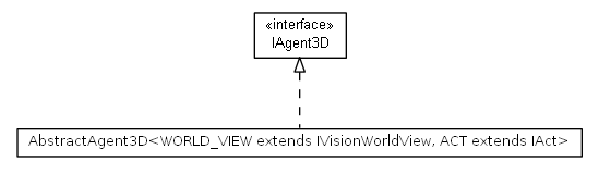 Package class diagram package cz.cuni.amis.pogamut.base3d.agent