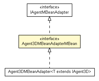 Package class diagram package Agent3DMBeanAdapterMBean