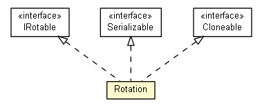 Package class diagram package Rotation