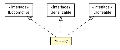 Package class diagram package Velocity