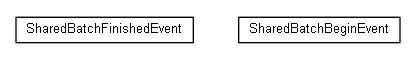 Package class diagram package cz.cuni.amis.pogamut.multi.communication.messages