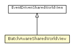 Package class diagram package BatchAwareSharedWorldView
