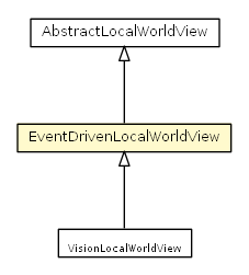 Package class diagram package EventDrivenLocalWorldView