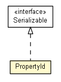 Package class diagram package PropertyId