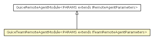 Package class diagram package GuiceTeamRemoteAgentModule