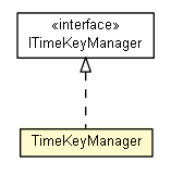 Package class diagram package TimeKeyManager
