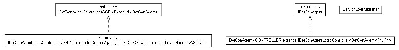 Package class diagram package cz.cuni.amis.pogamut.defcon.agent