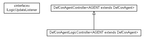 Package class diagram package cz.cuni.amis.pogamut.defcon.agent.impl