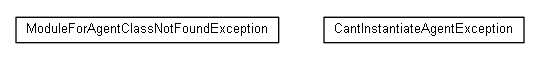 Package class diagram package cz.cuni.amis.pogamut.defcon.agentmanager.exception