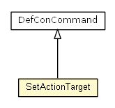 Package class diagram package SetActionTarget