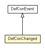 Package class diagram package DefConChanged