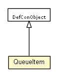 Package class diagram package QueueItem