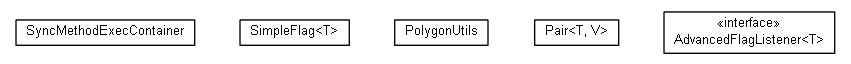Package class diagram package cz.cuni.amis.pogamut.defcon.utils