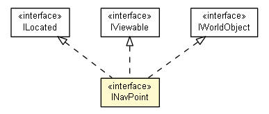 Package class diagram package INavPoint